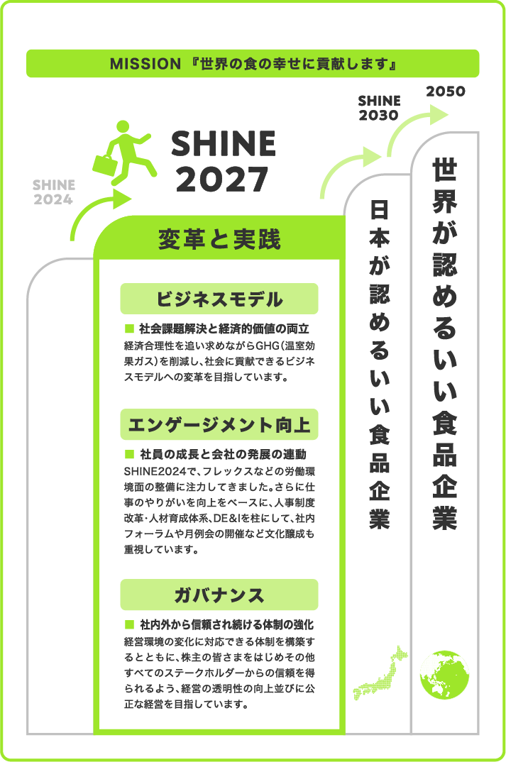 MISSION 『世界の食の幸せに貢献します』